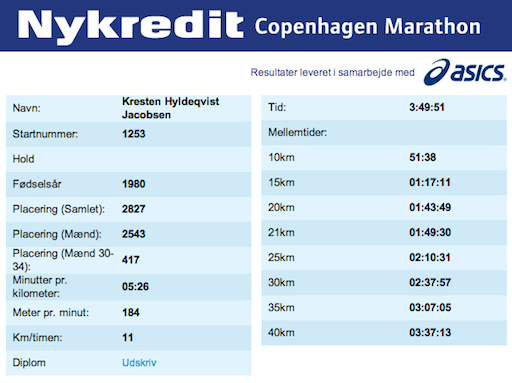 Det officielle dataark